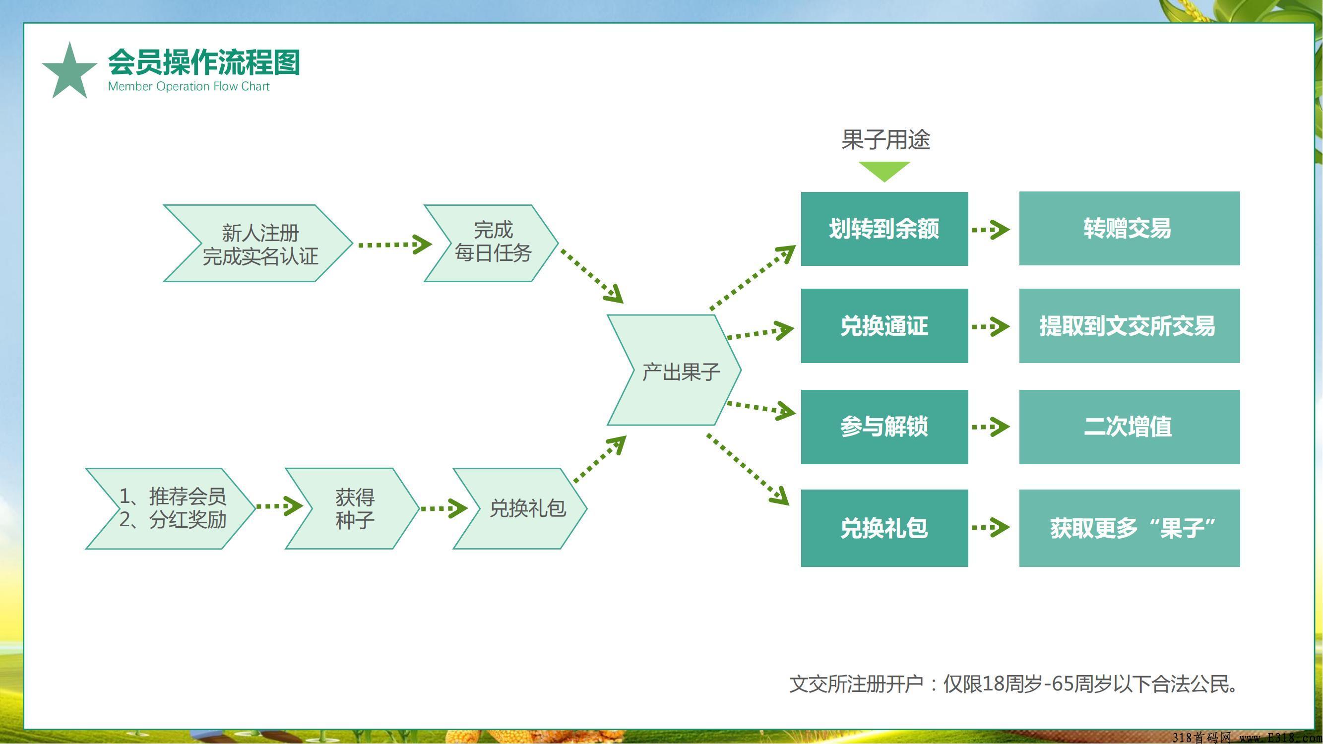 果农生活纯撸，项目对接，兜底2星拿平台奖励