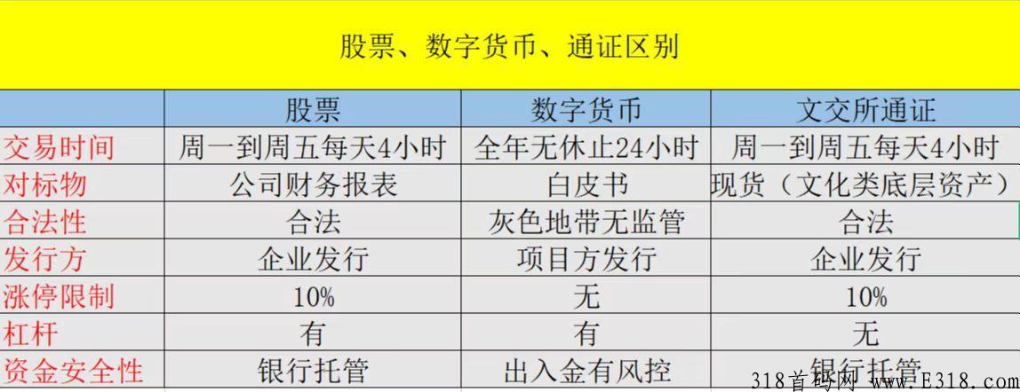 果农生活纯撸，项目对接，兜底2星拿平台奖励