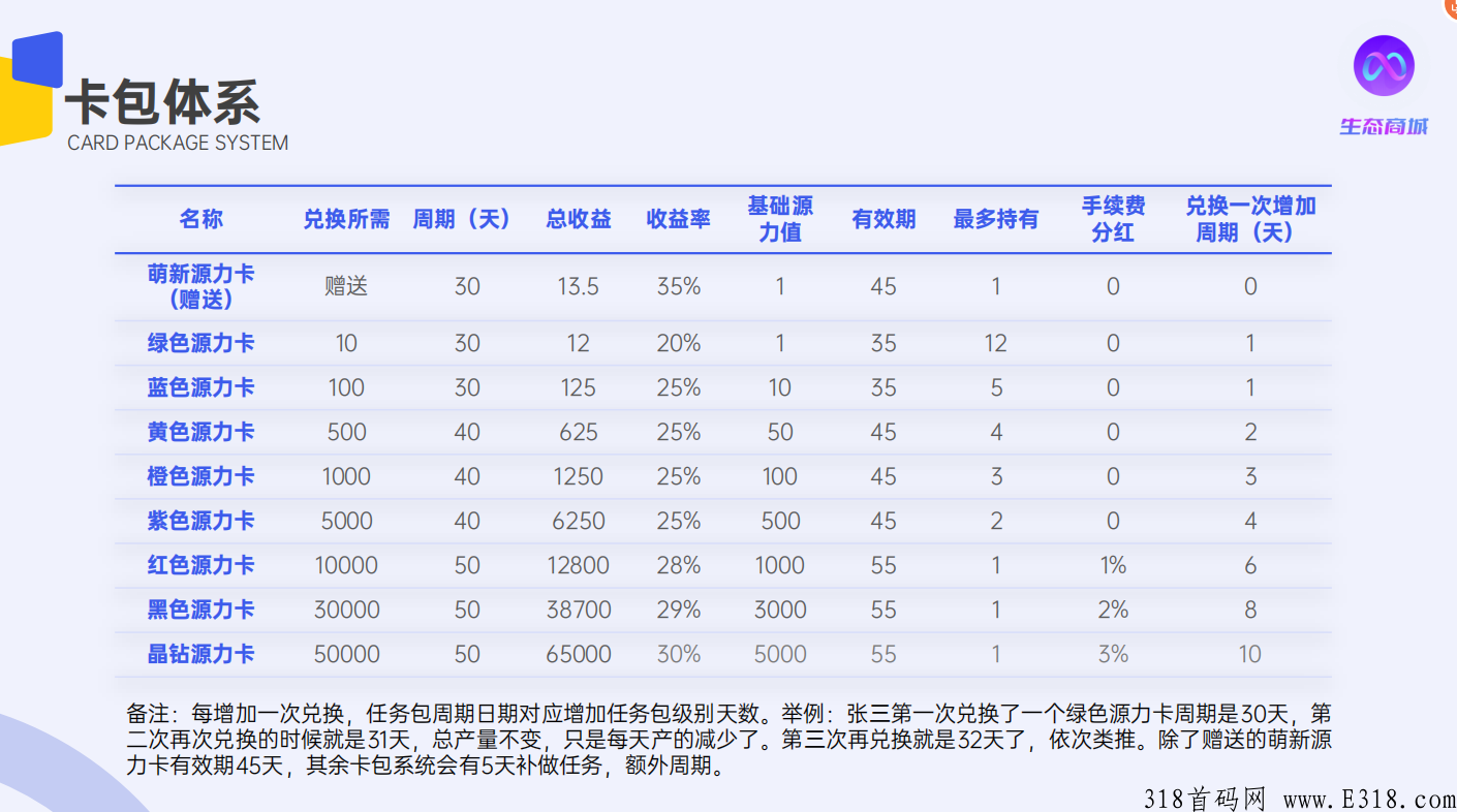 生态商城全新首码卷轴，2代广告分奖励，看广告分h＋积分分h