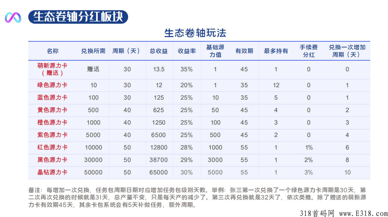 生态商城全新首码卷轴，2代广告分奖励，看广告分h＋积分分h
