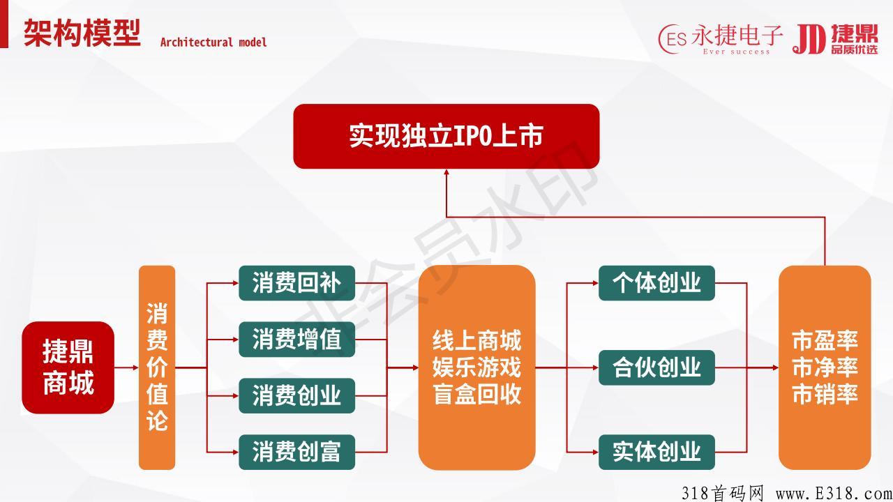 捷鼎商城是什么？带你了解这个项目