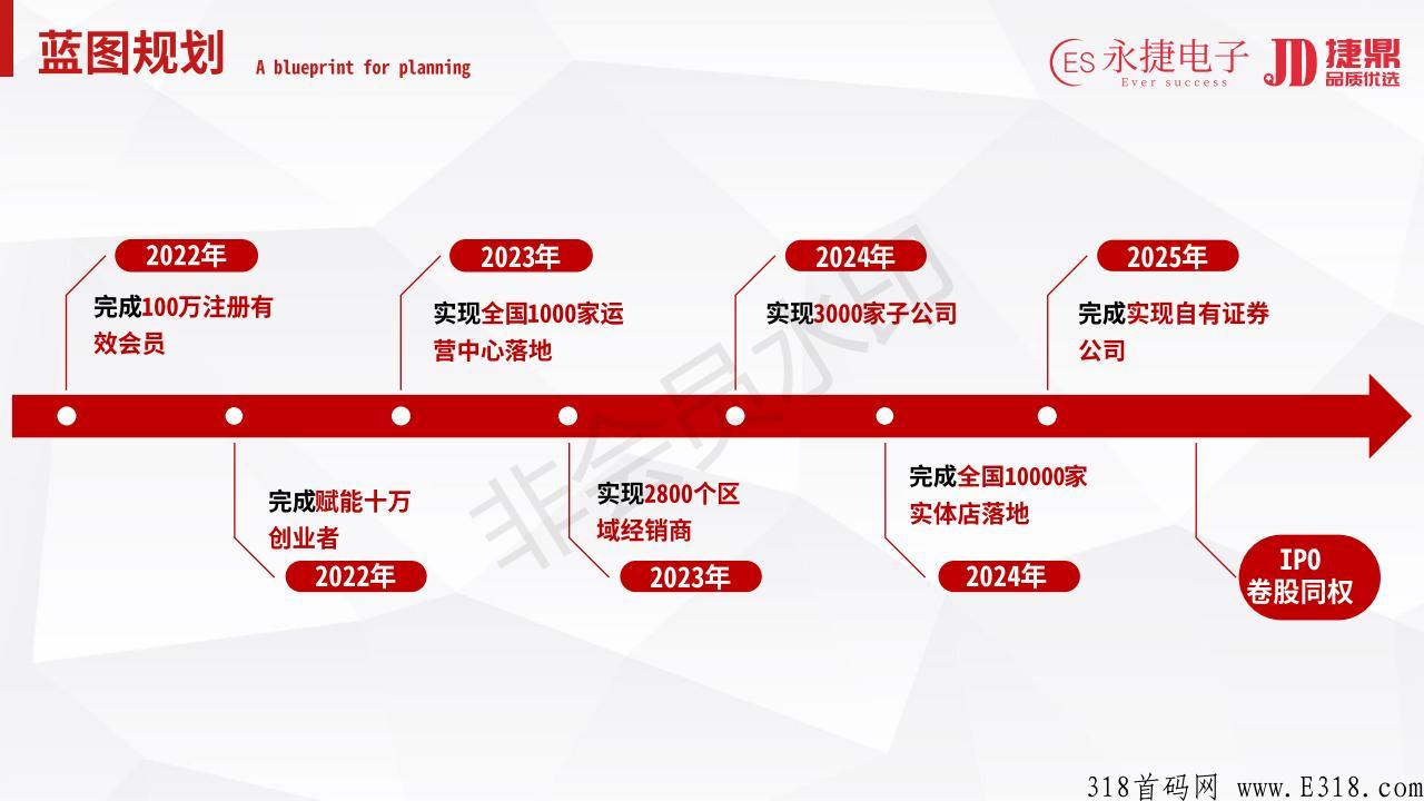 捷鼎商城是什么？带你了解这个项目