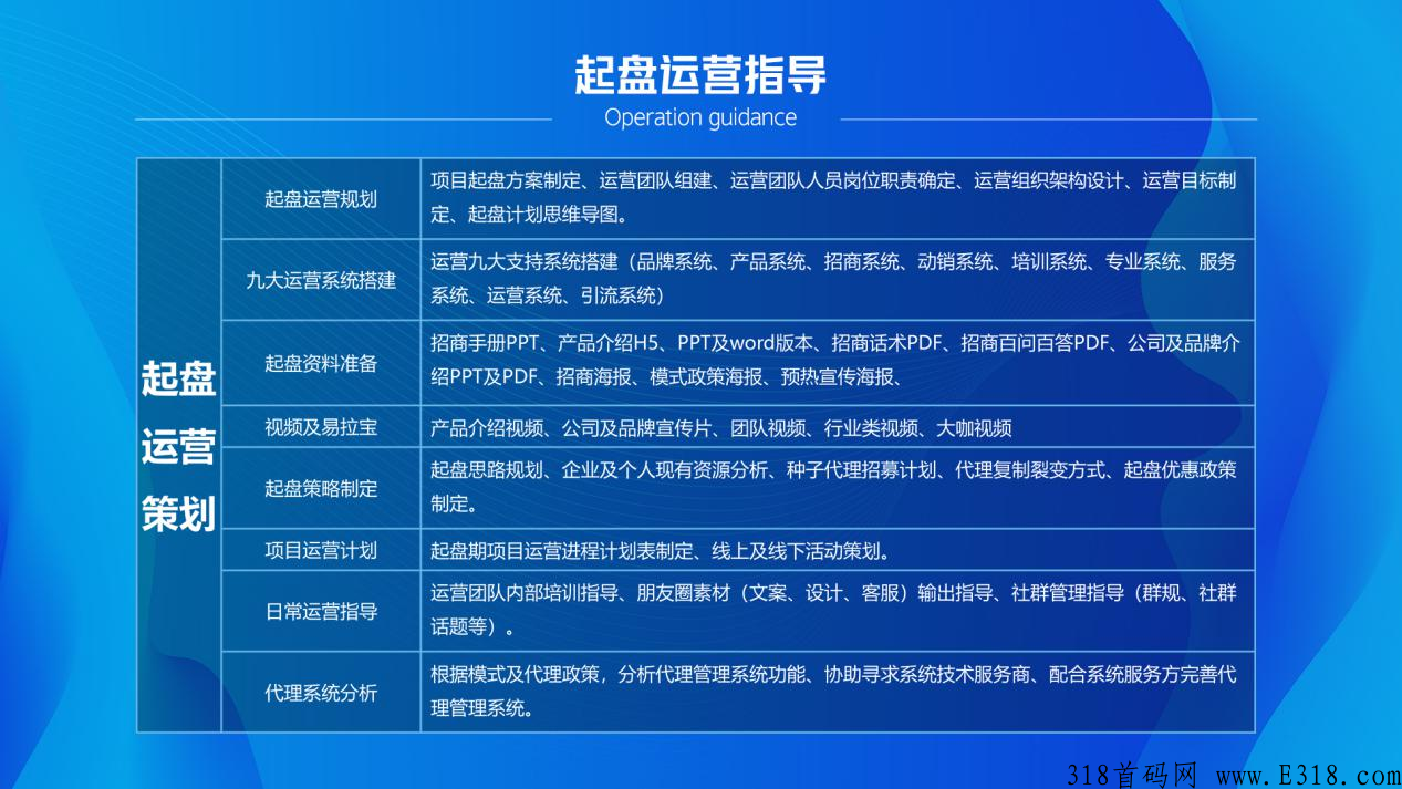 半藏白酒新零售运营服务商，一年做到很多的商业模式