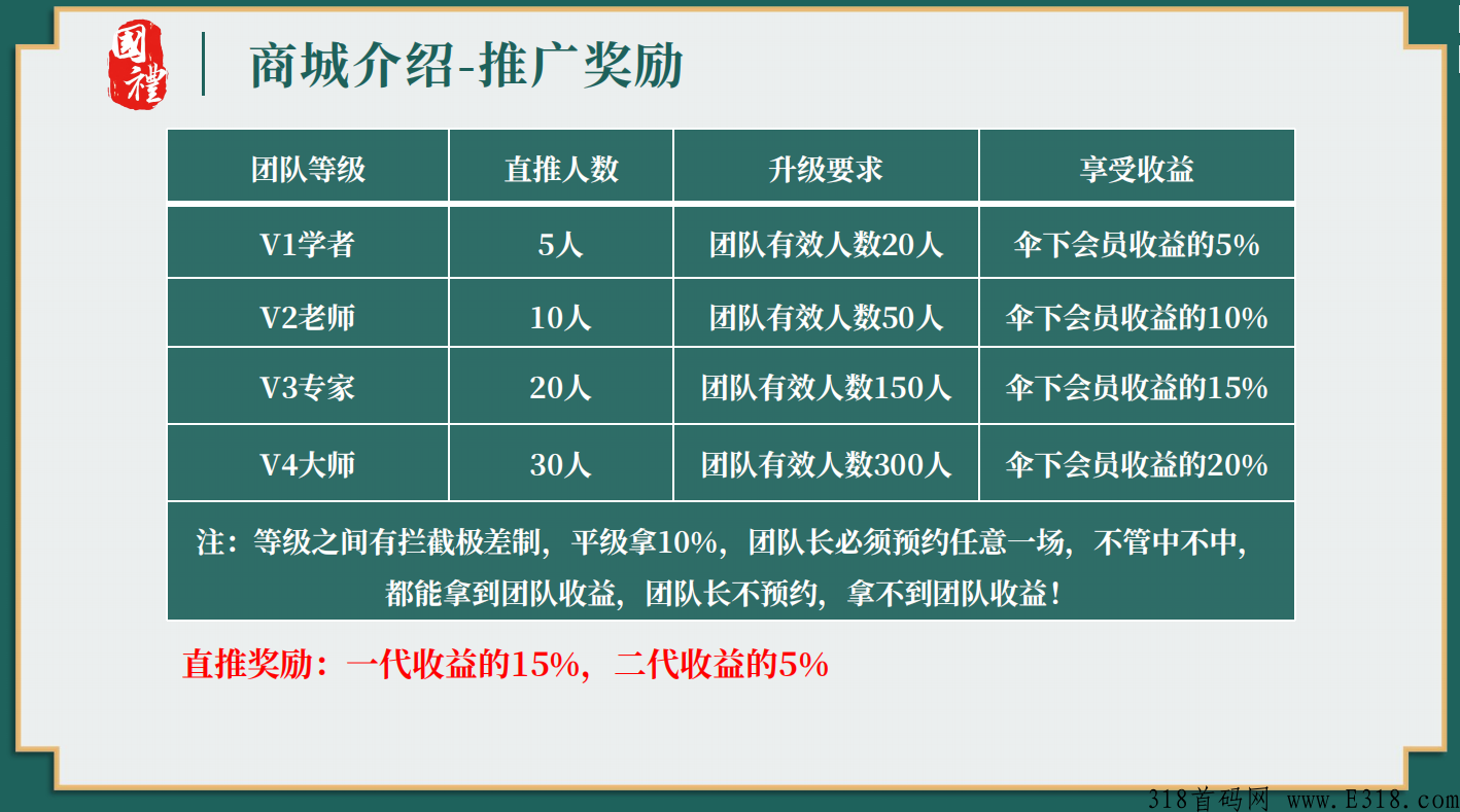 g礼文汇，跨年之战，玩家对玩家