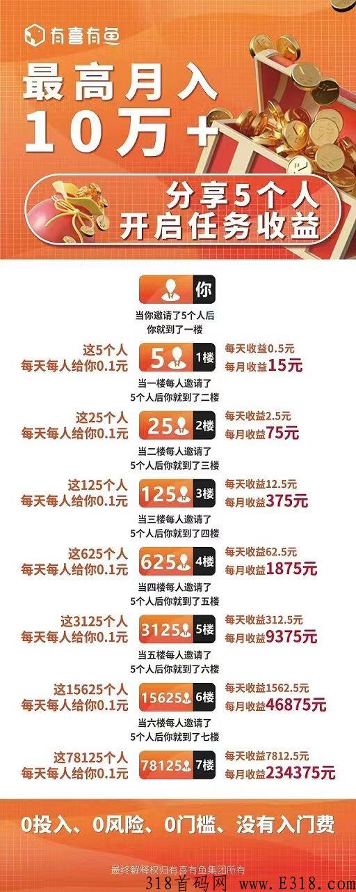 有喜有鱼app，2022年火爆项目！速来！每日5分钟，赚米赚到手软！