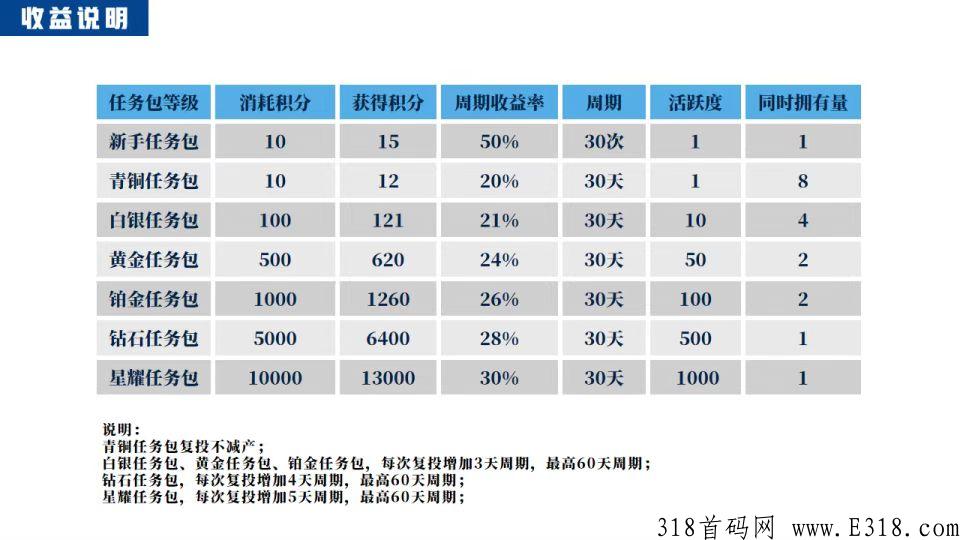 九天揽月2.0版本已更新，月光变现流程是什么？现在还能玩吗？