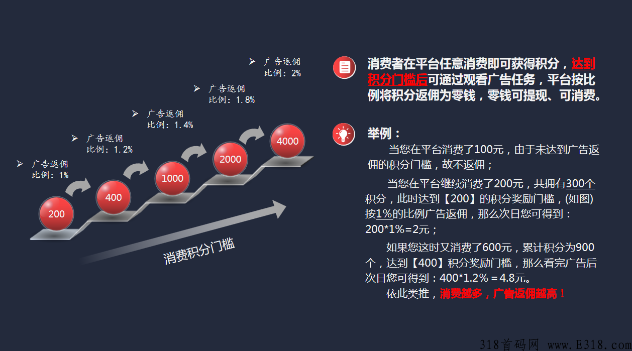 2022年火热的消费返利VS广告电商模式，你看懂多少？