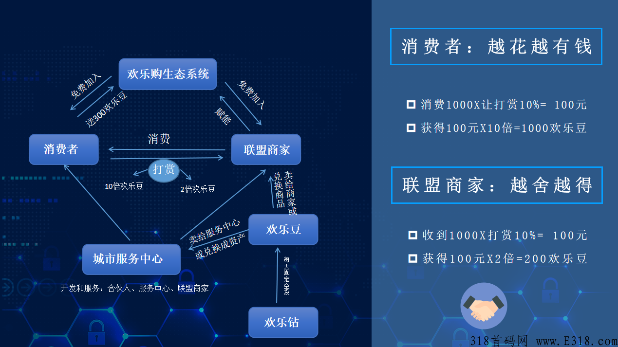 2022年火热的消费返利VS广告电商模式，你看懂多少？