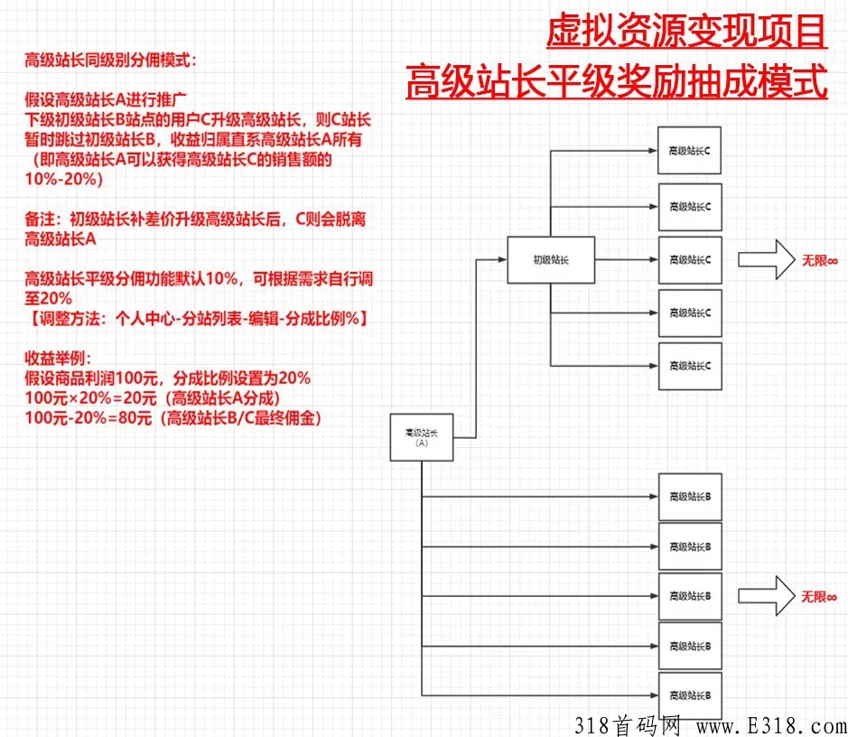 轻创业好项目，人人扶持，人人可做