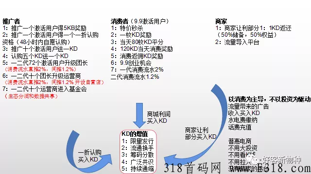 好客商城项目布局，计下个月中下旬上线