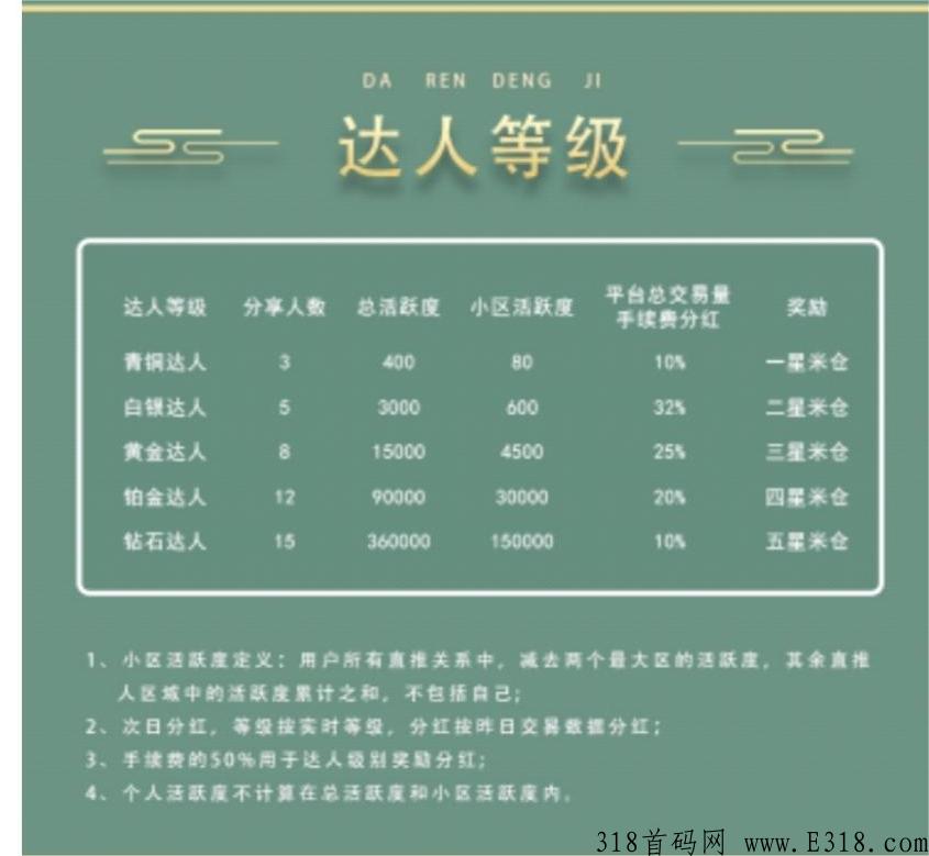万民商城，稳定卷轴项目，上二星送汽车