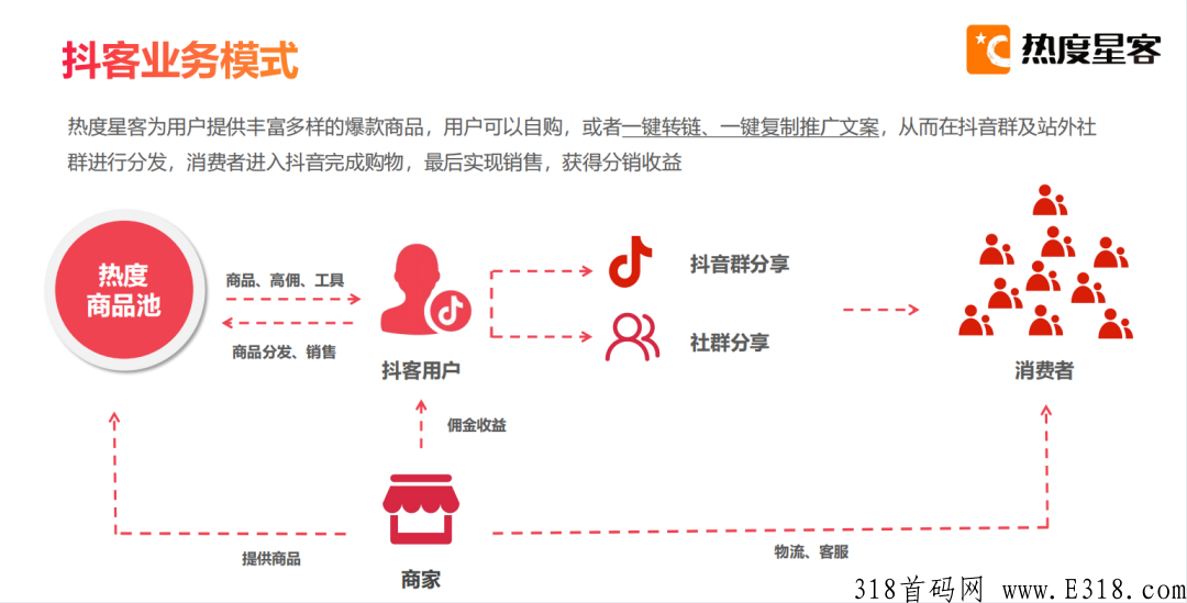 热度星客，错过曾经成就无数普通人的淘客，今天千万不要错过抖客