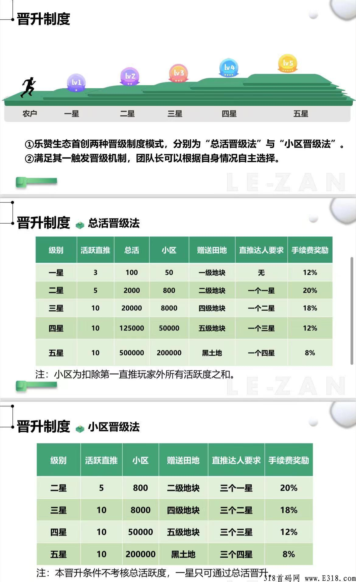 乐赞生态2022布局年后吃肉项目
