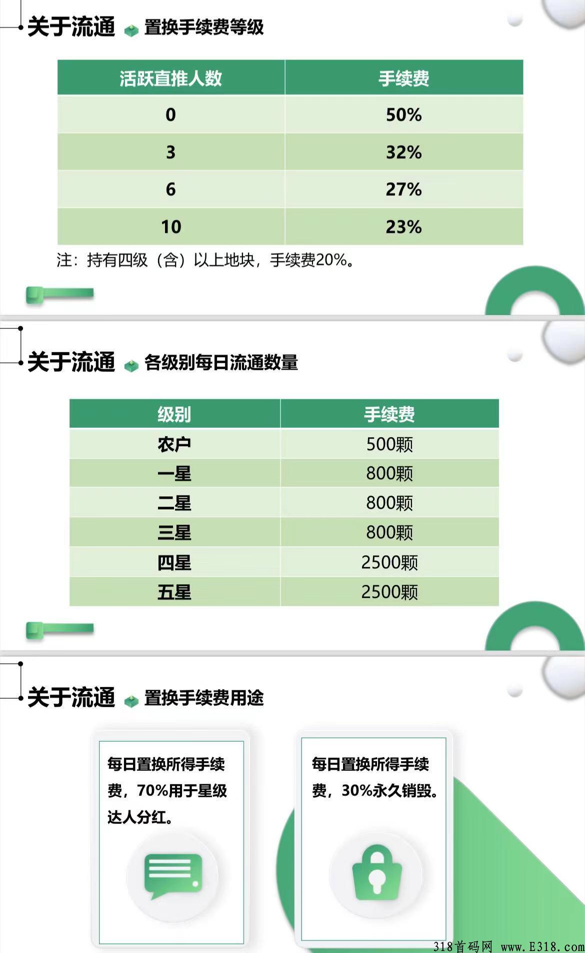 乐赞生态2022布局年后吃肉项目