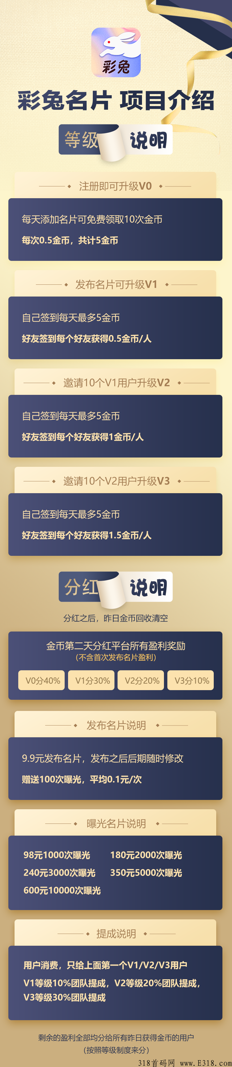 彩兔首码刚出，推广引流，项目爆粉，推广必备，每日签到领奖励