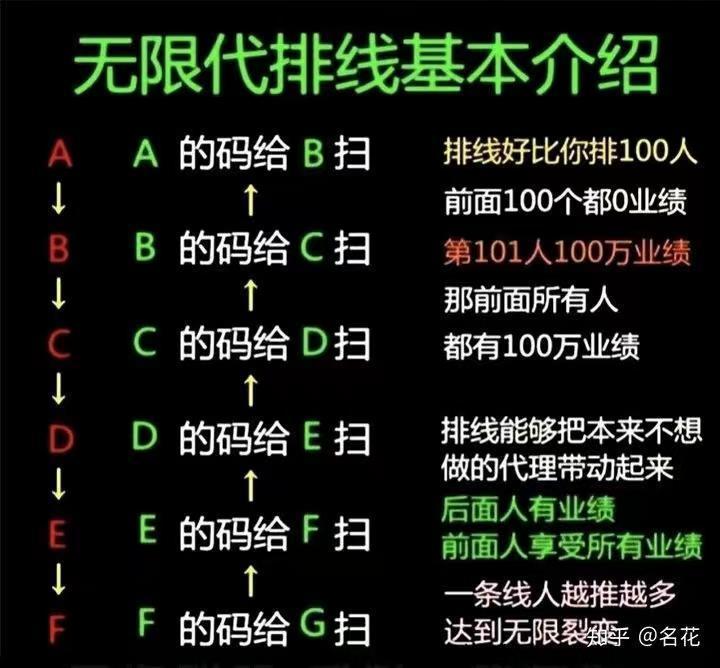 恋游邀请码是多少呢，玩法介绍，火爆全球项目！速度上车！