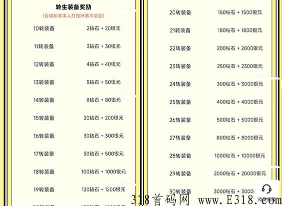 八戒抗米之黑暗光年传奇手游，适合散人打宝工作室打金的一款手游附搬砖攻略