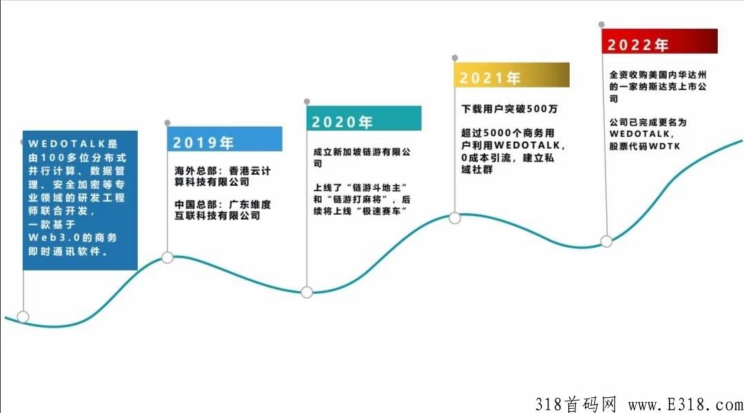 wedowalk,火爆来袭!成功是必然的,这是趋势 wedowalk,火爆来袭!成功是必然的,这是趋势