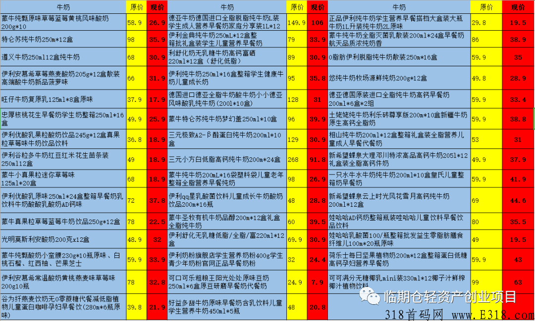 临期仓临期食品靠谱吗？可以参与吗？怎么操作？