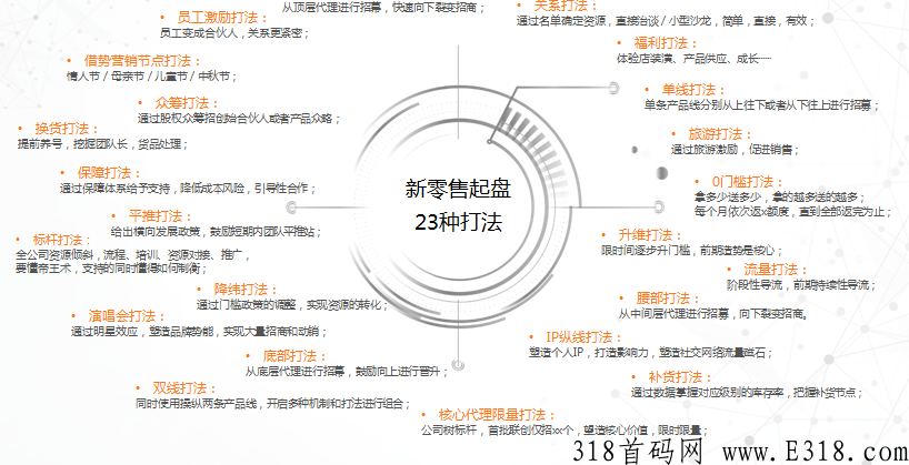 厦门新零售代运营，模式裂变设计+营销全案