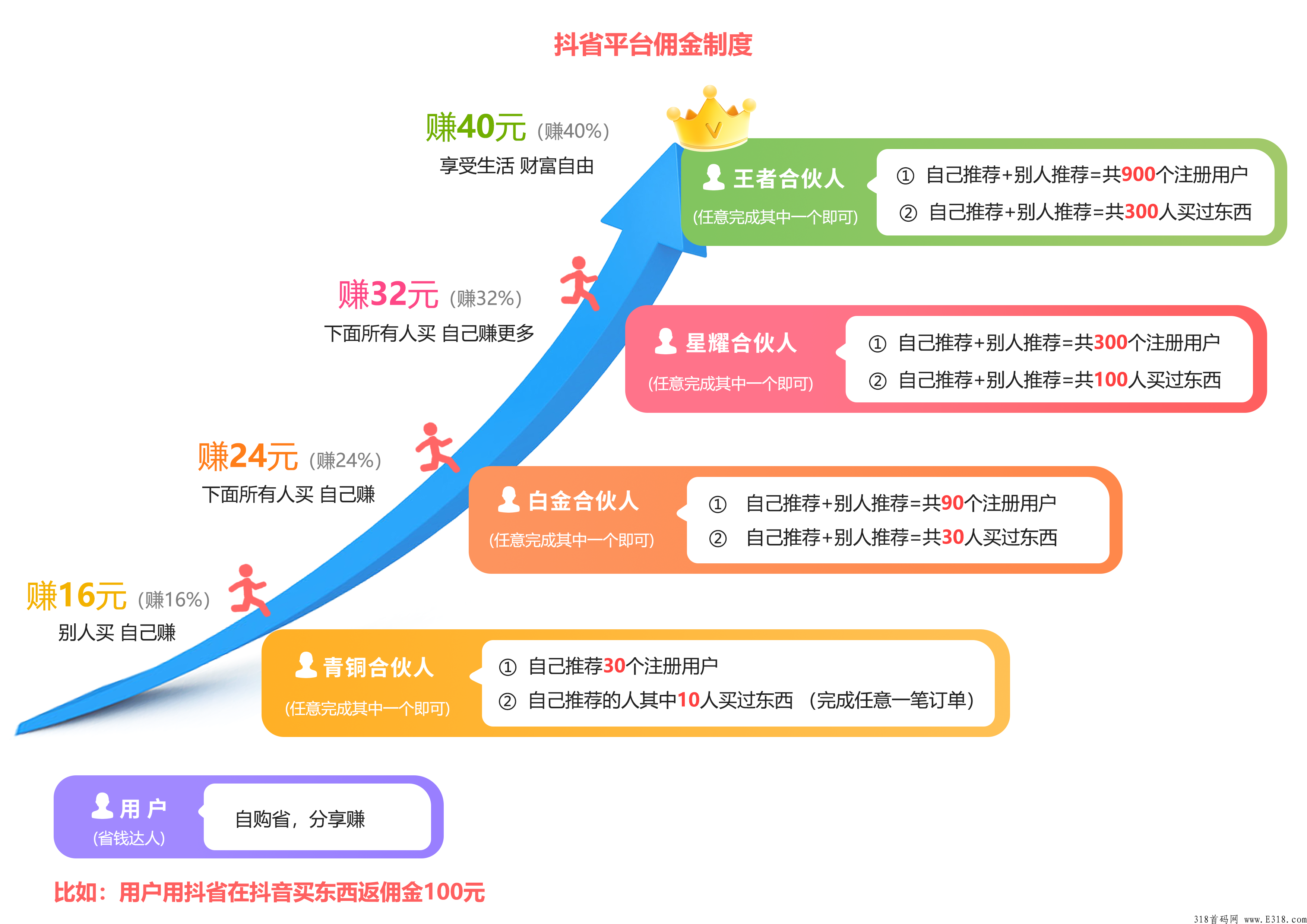 什么是抖客？加入有什么优势?