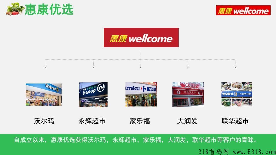 惠康优选二期首码，已经盛大起航