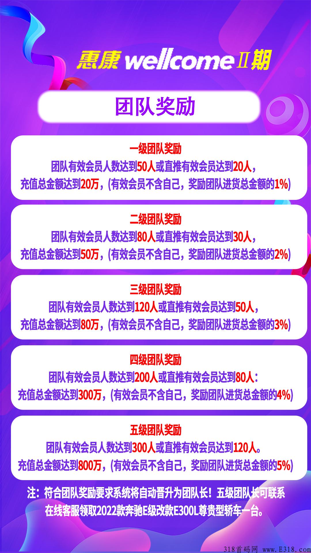 惠康优选二期首码，已经盛大起航