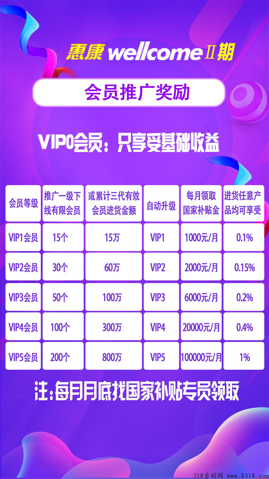 惠康优选二期首码，已经盛大起航