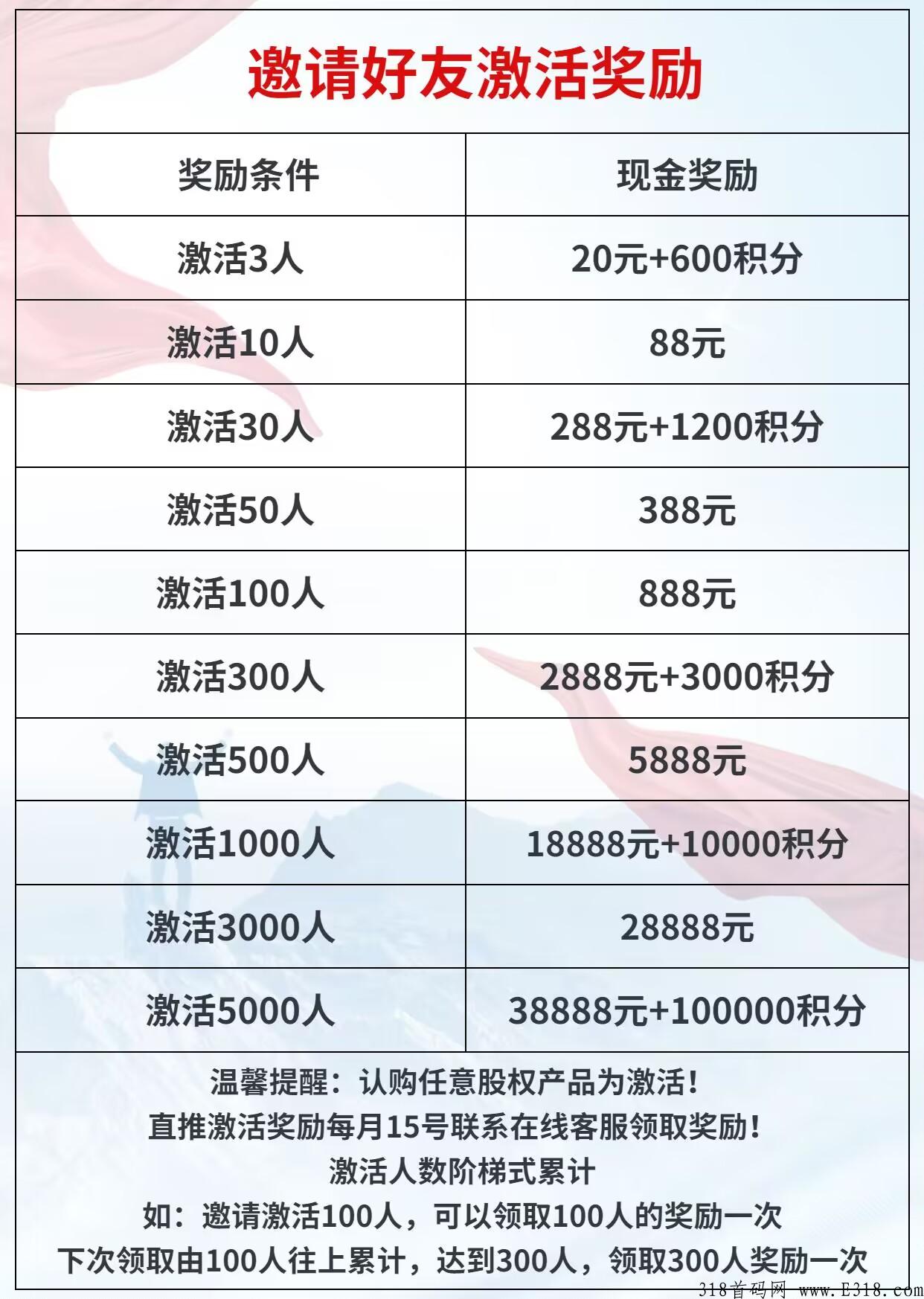 文化南昌欢迎团队长考察合作！