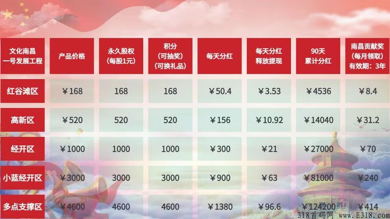 文化南昌欢迎团队长考察合作！