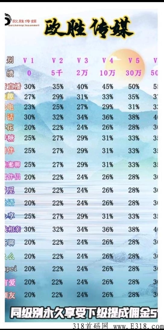 欧胜传媒平台轻松赚奖励