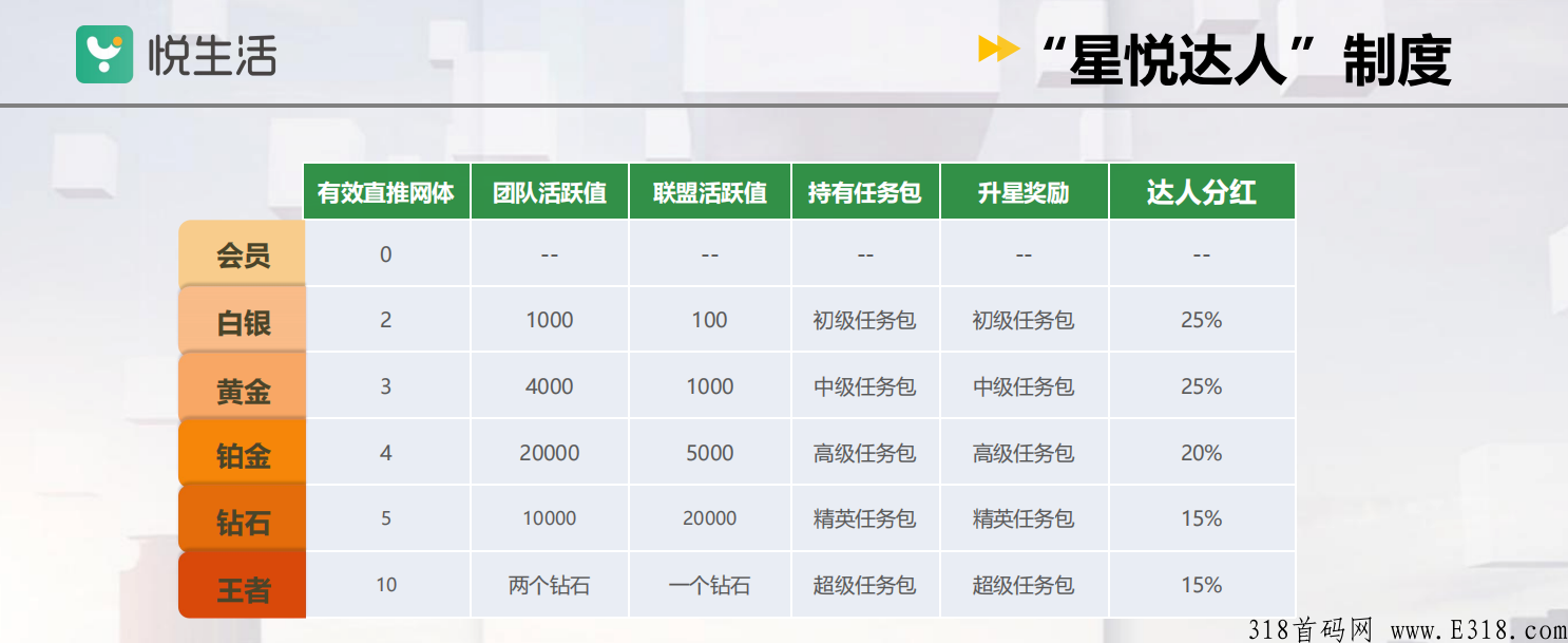 欧悦优选，悦生活