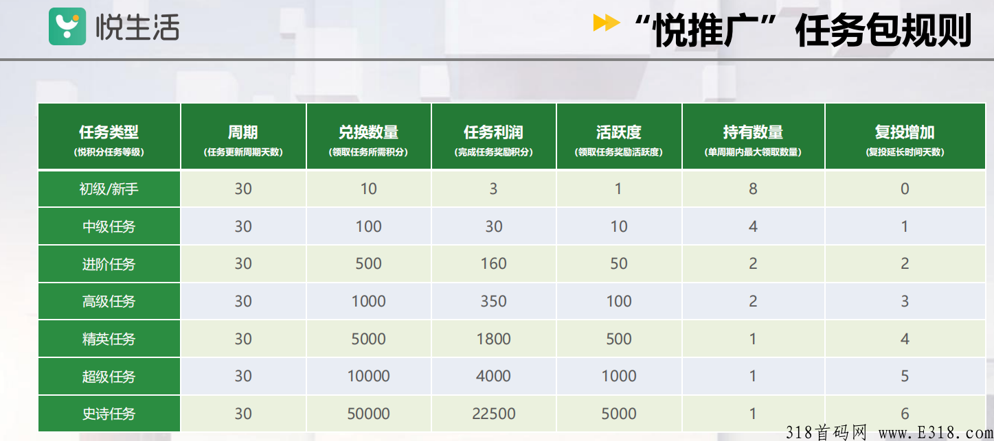 欧悦优选，悦生活