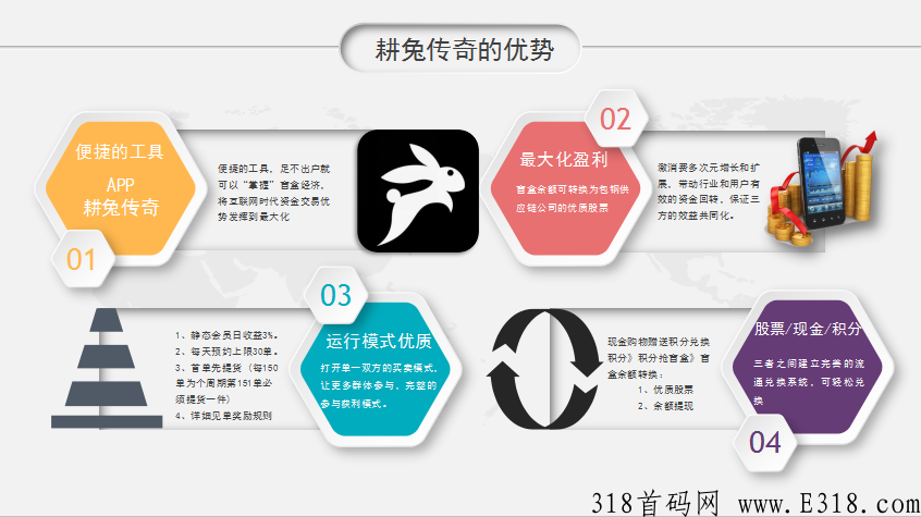 耕兔传奇全新模式，随进随出，日收益3%，全网对接，最高待遇