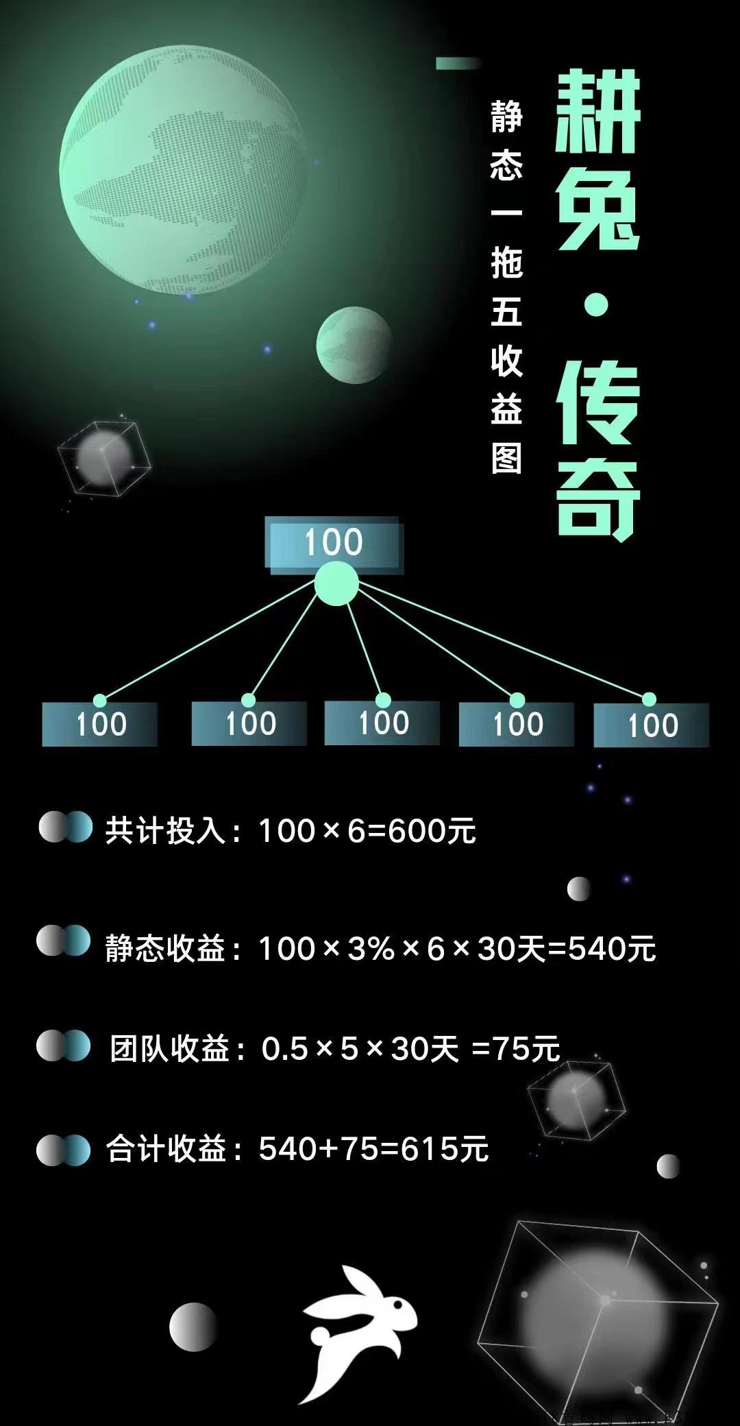 耕兔传奇全新模式，随进随出，日收益3%，全网对接，最高待遇