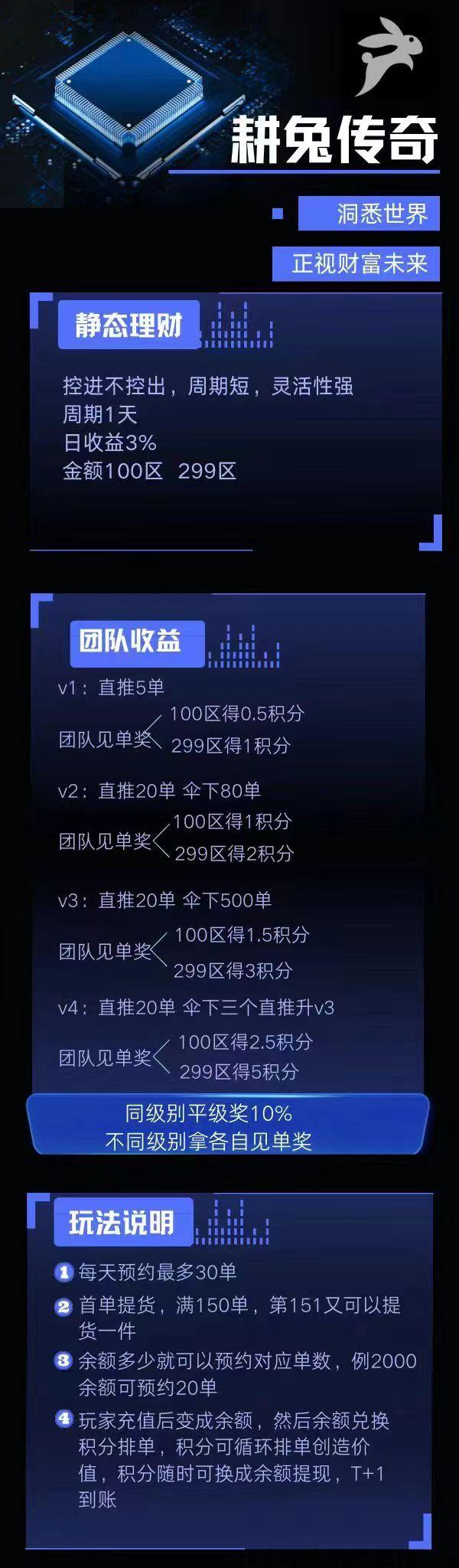 耕兔传奇全新模式，随进随出，日收益3%，全网对接，最高待遇