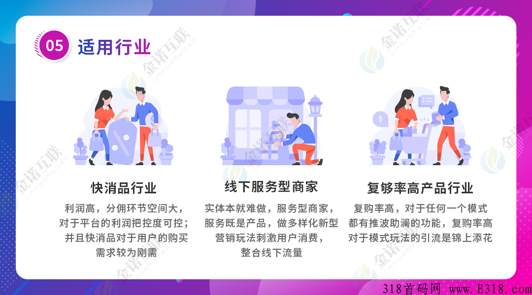 消费盲返商业模式系统开发，排队返利