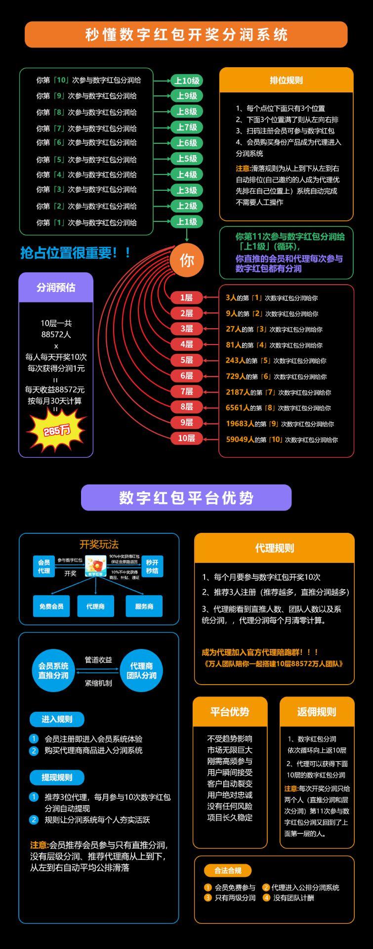 数字h包，全网公排+创新模式，正波比零泡沫，跨年黑马项目