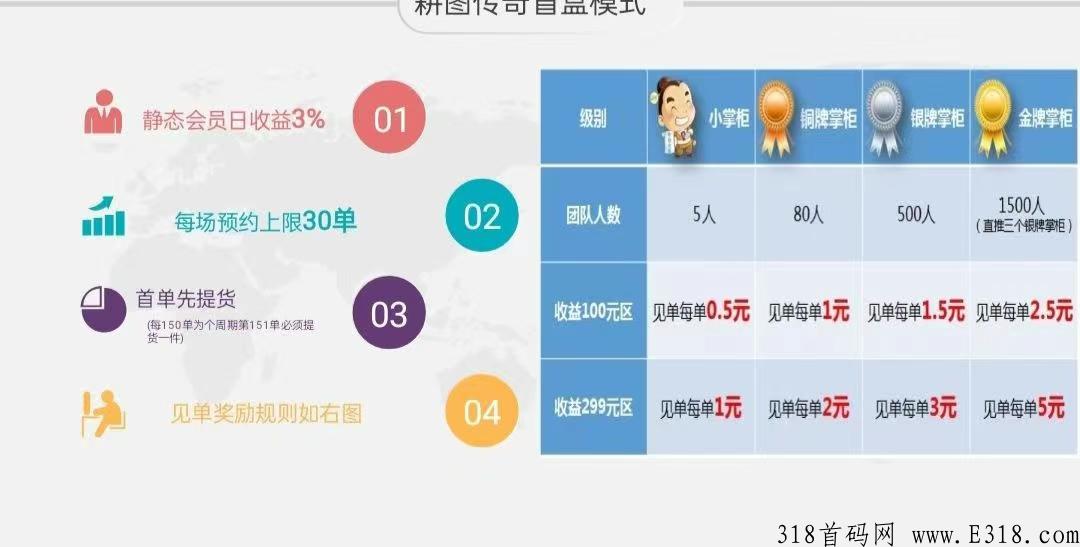 上市公司耕兔传奇招募市场部首码团队长，最高待遇+无线带10随时结算搬砖