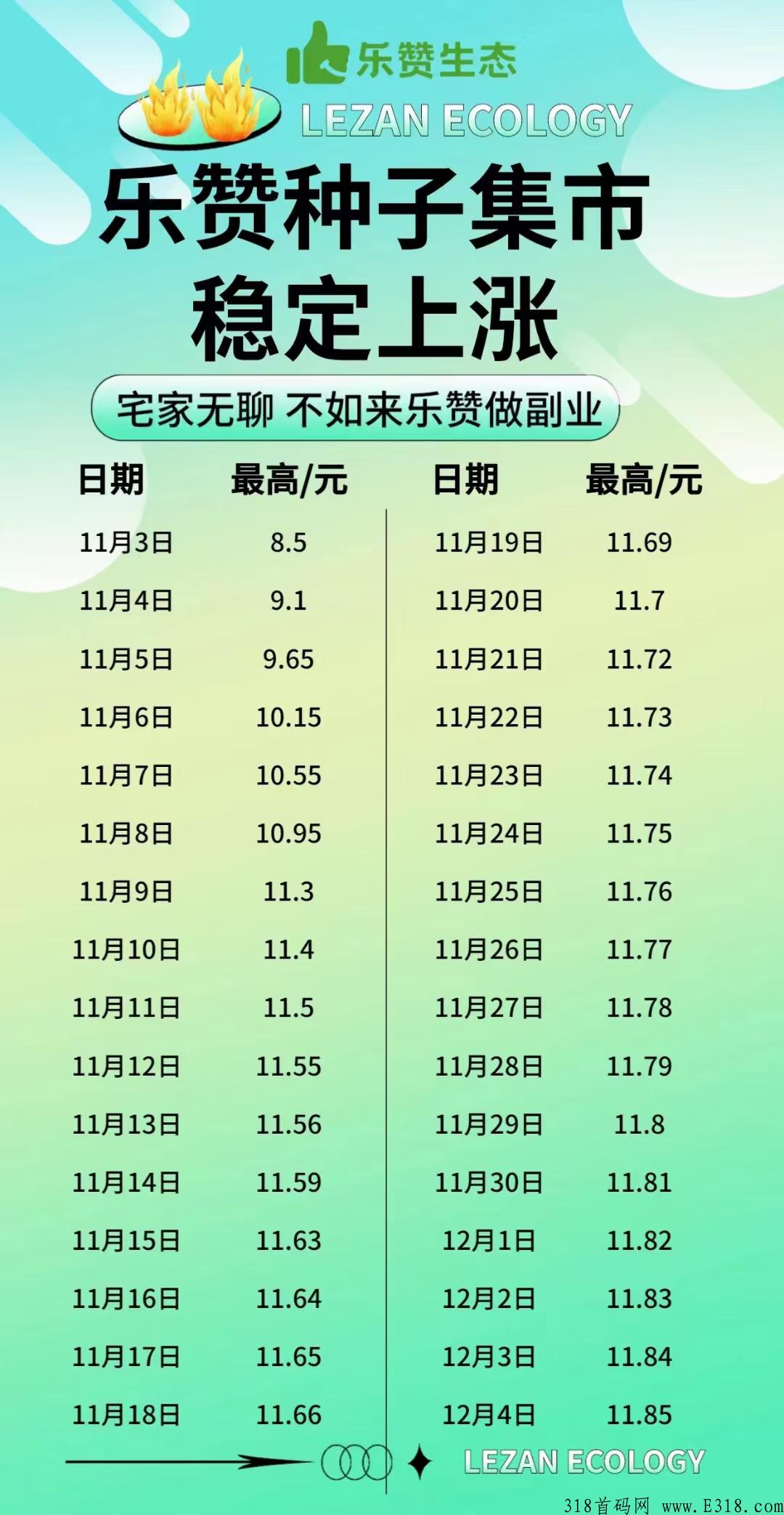 乐赞生态，一年一个号撸奖励，绝对稳定靠谱项目