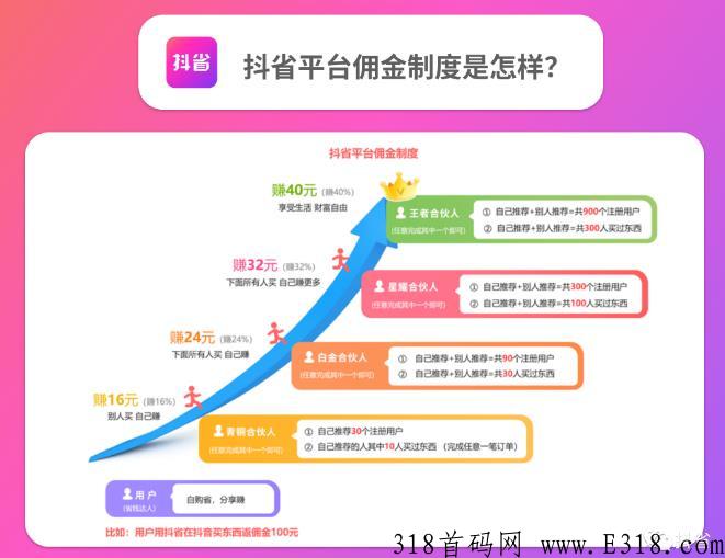 抖省，火遍各大平台和朋友圈的到底是什么？又是怎么赚米？