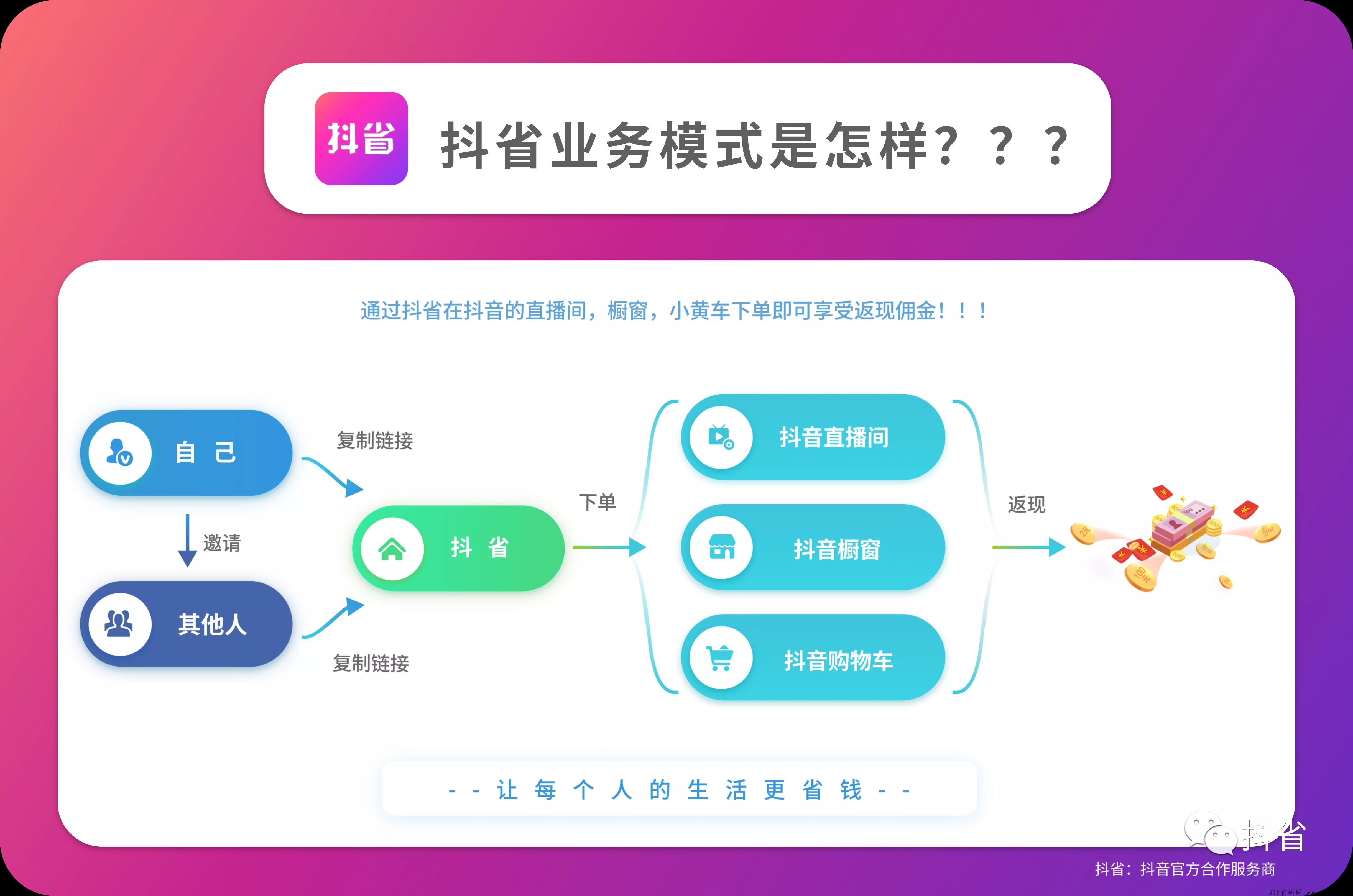 抖省，火遍各大平台和朋友圈的到底是什么？又是怎么赚米？