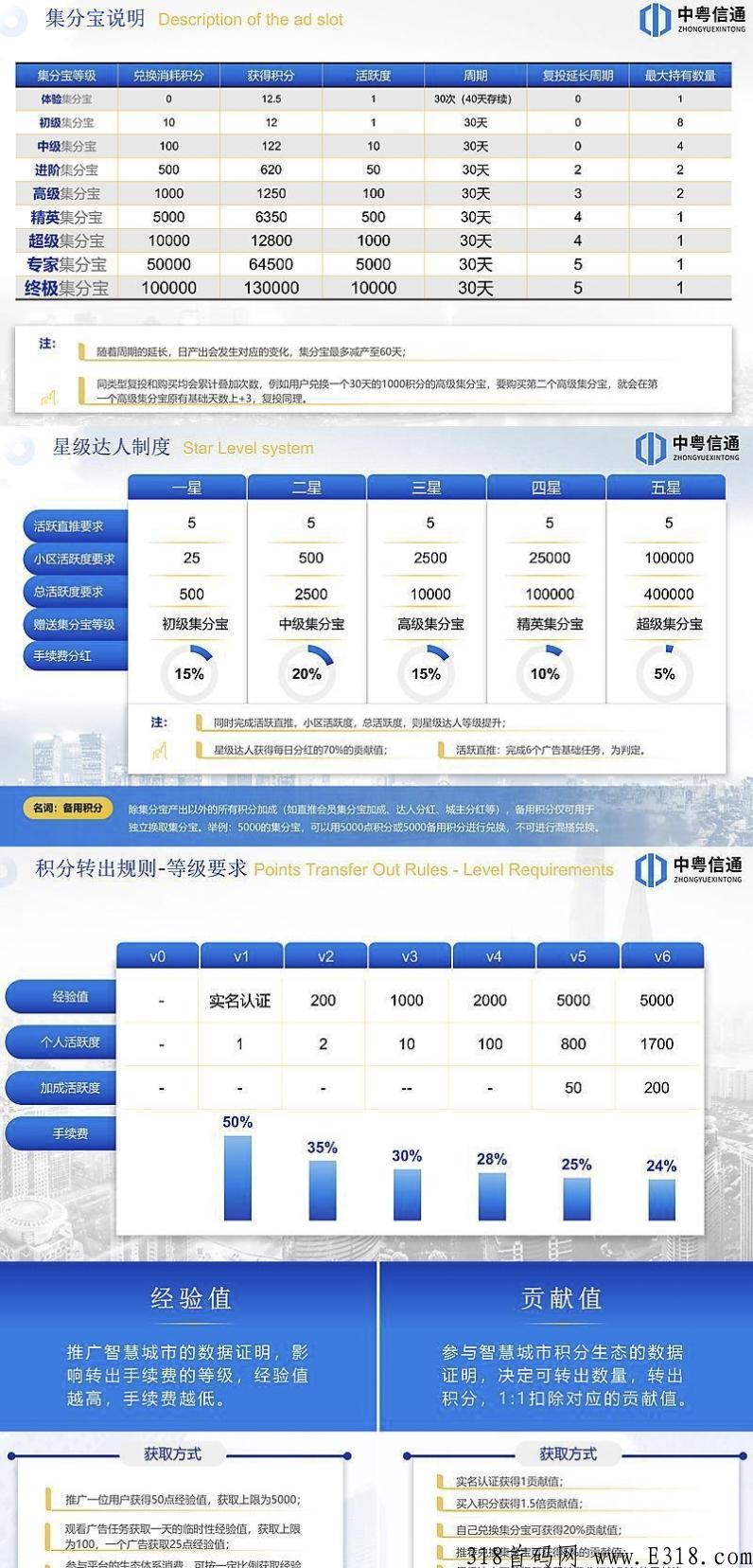 智慧城市首码已经出，背景强大，赶紧站位估价格高