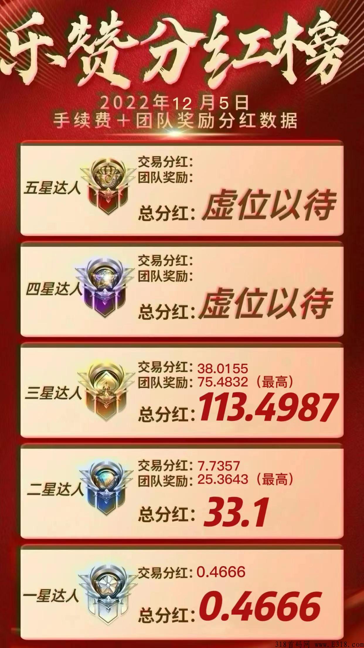 乐赞生态卷轴，代扶持5，首次复投12，后面5