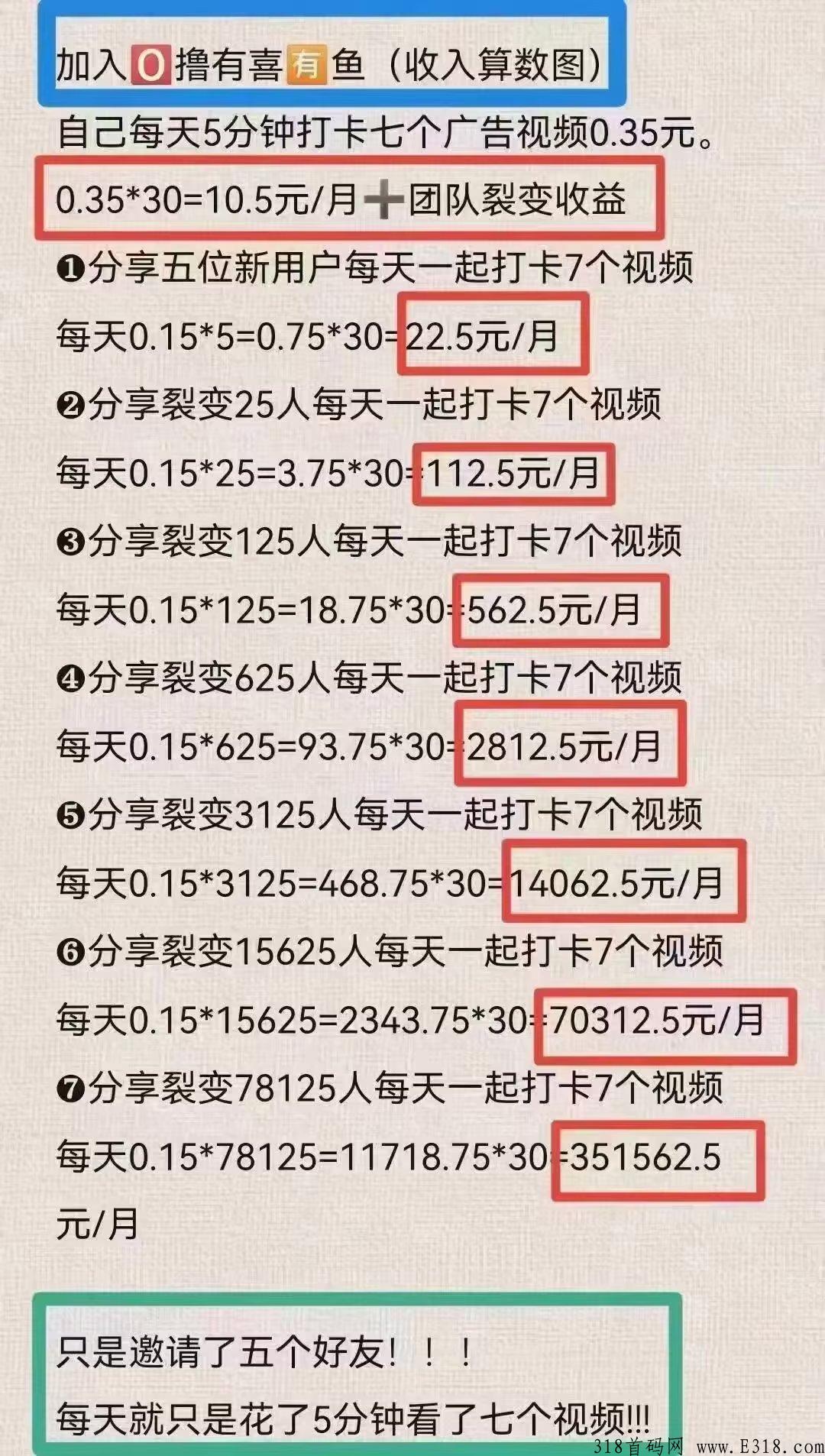 有喜有鱼，直推五人，自动下滑，无限裂变