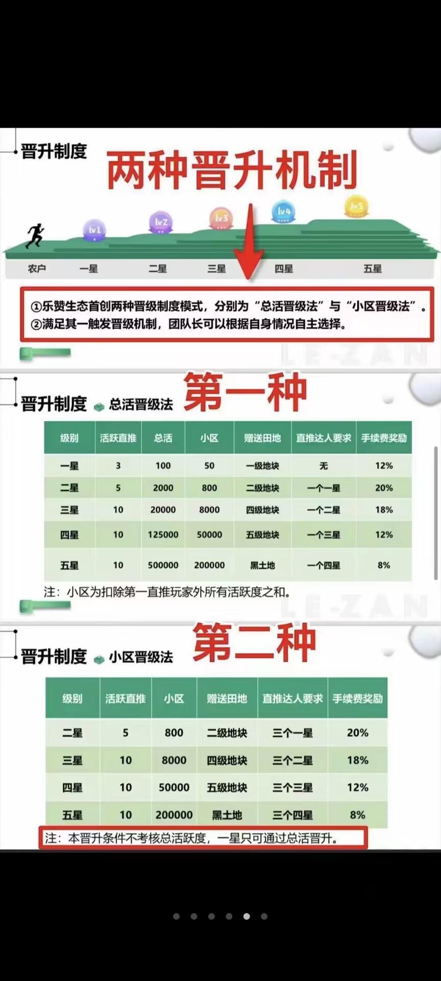 乐赞生态，高扶持，卷轴，必吃肉