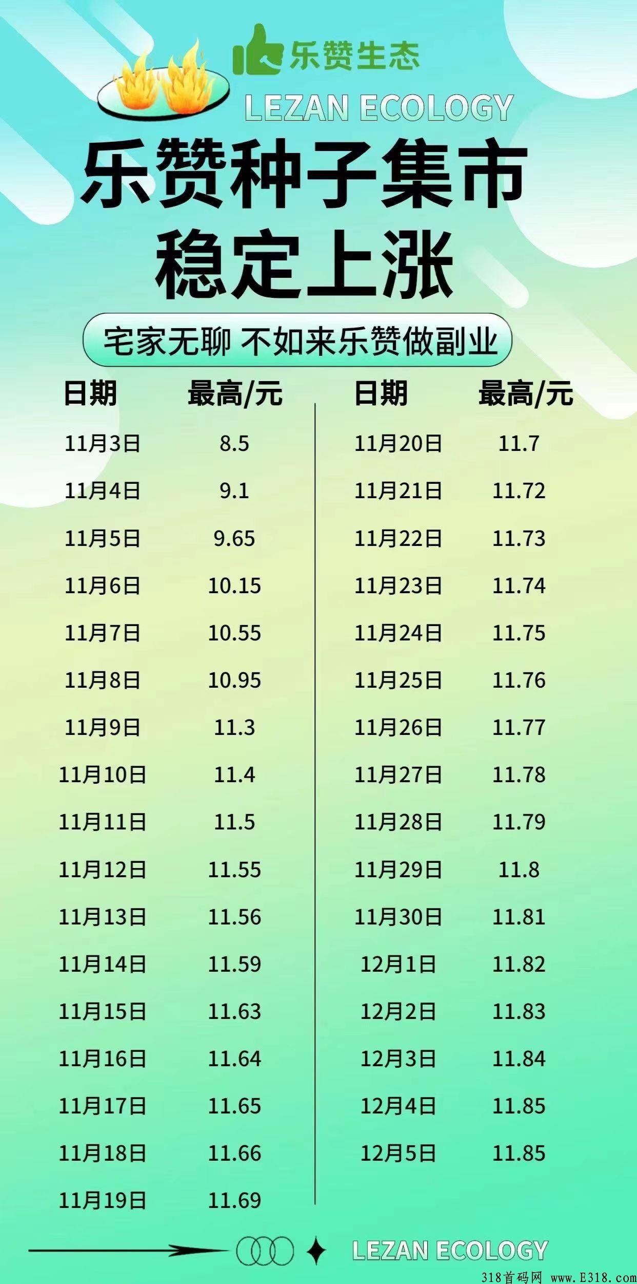 乐赞生态，高扶持，卷轴，必吃肉