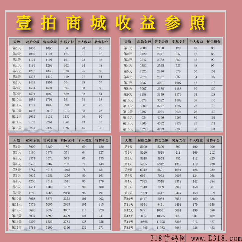 壹拍商城，即将启动，诚招优秀团队长，月收益高，静待开启！直接对接平台项目方！