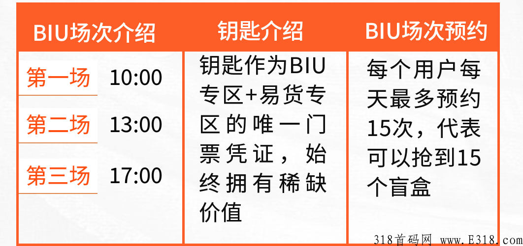 Biu奢品，拆盒吧＋临期仓模式，最高扶持对接团队长