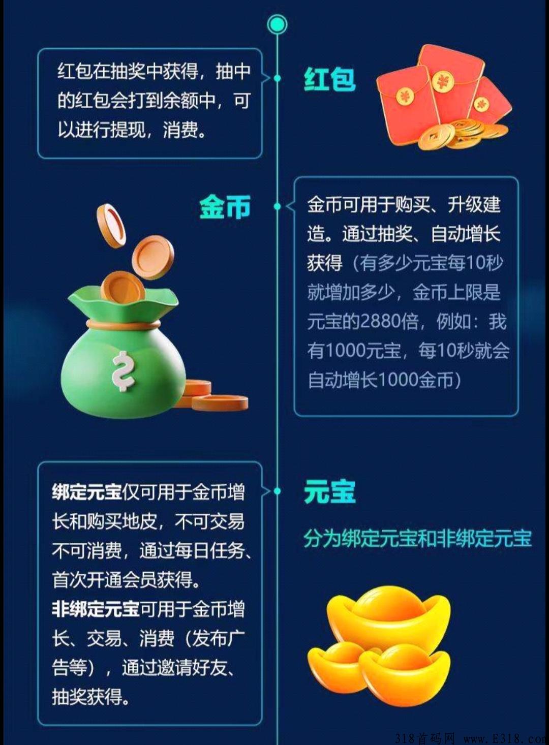 流量城市，项目开始稳定，1元宝最低5，长久项目